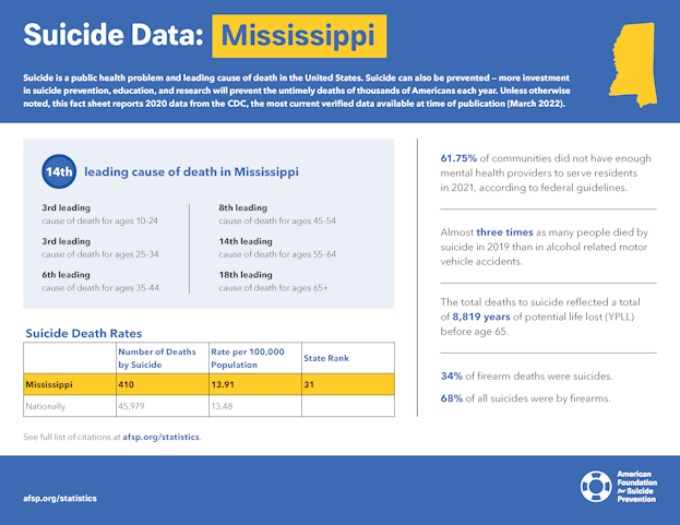 Mississippi State Fact Sheet