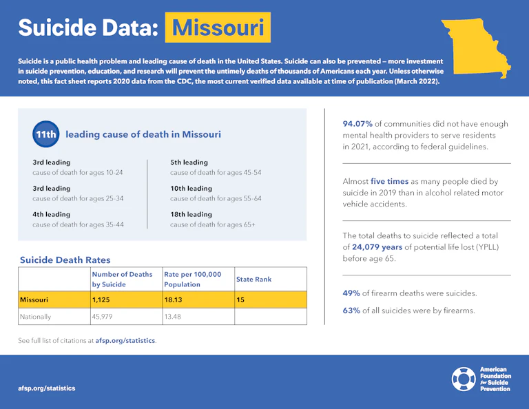 Missouri State Fact Sheet