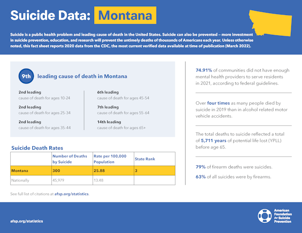 Montana State Fact Sheet
