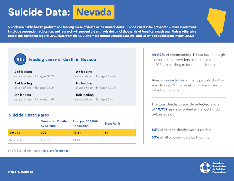 Nevada State Fact Sheet
