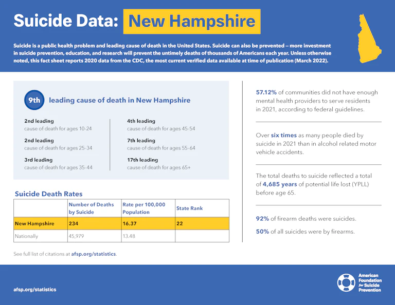 New Hampshire State Fact Sheet