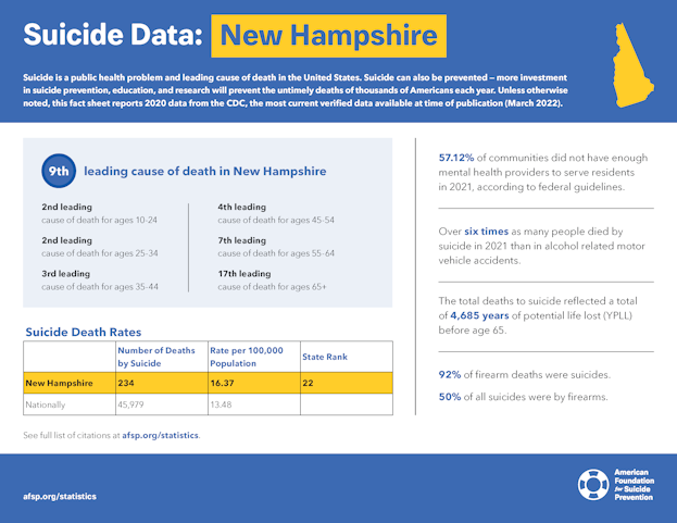 New Hampshire State Fact Sheet