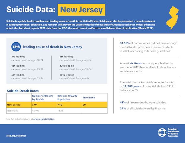 New Jersey State Fact Sheet