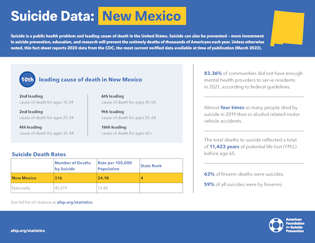 New Mexico State Fact Sheet
