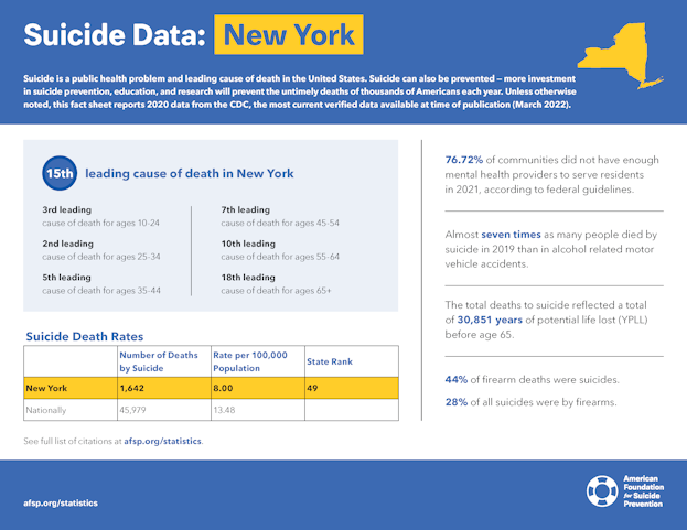 New York State Fact Sheet
