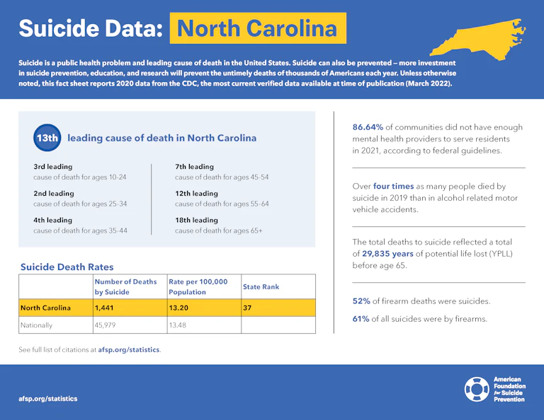 North Carolina State Fact Sheet