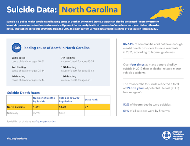 North Carolina State Fact Sheet