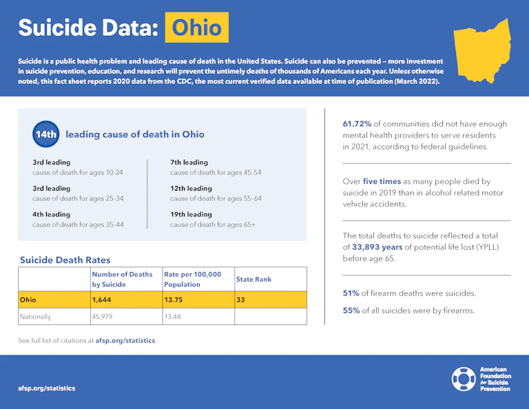 Ohio State Fact Sheet