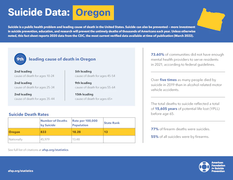 Oregon State Fact Sheet