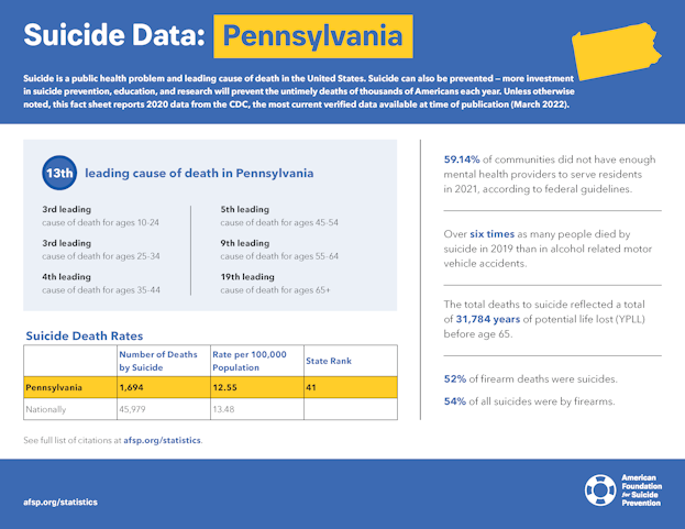 Pennsylvania State Fact Sheet