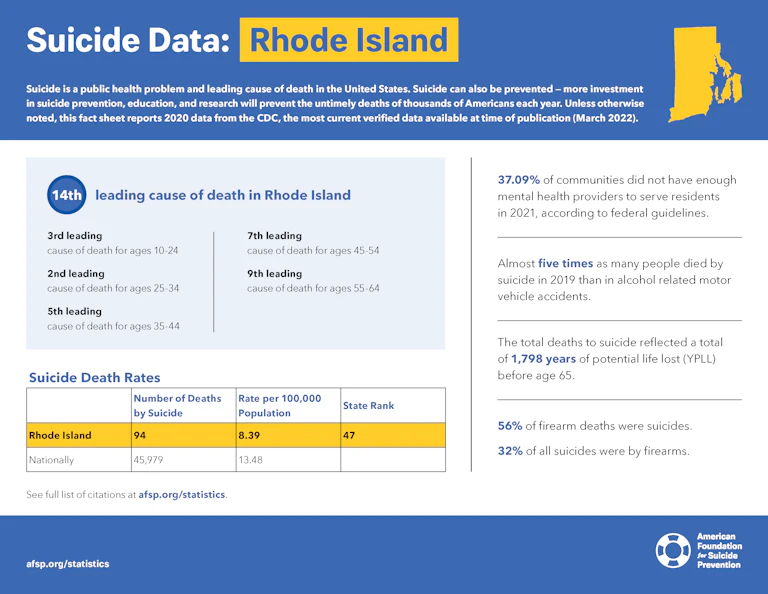 Rhode Island State Fact Sheet