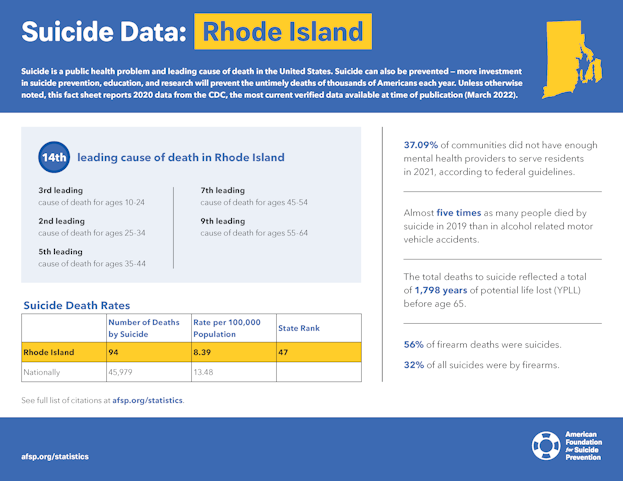 Rhode Island State Fact Sheet