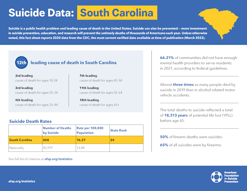 South Carolina State Fact Sheet