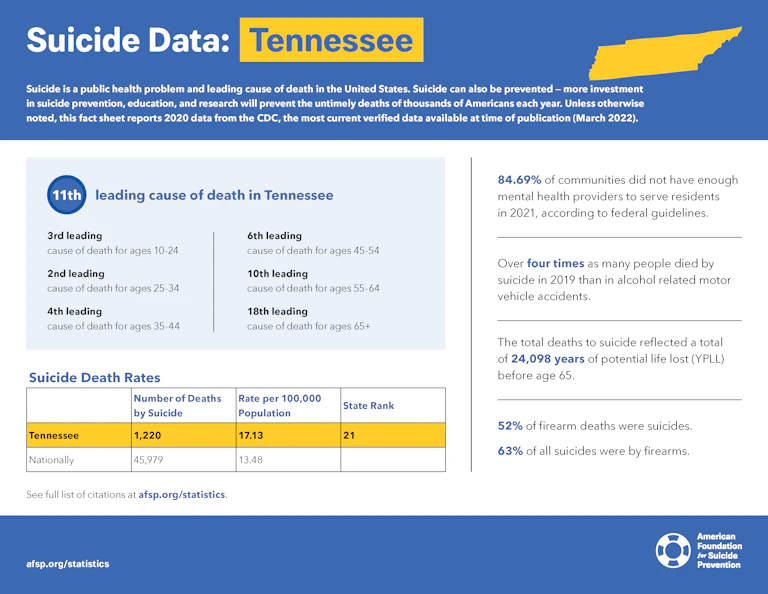 Tennessee State Fact Sheet