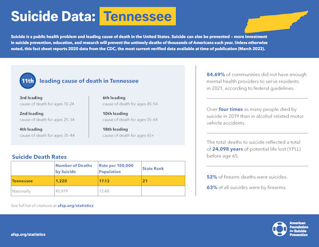 Tennessee State Fact Sheet