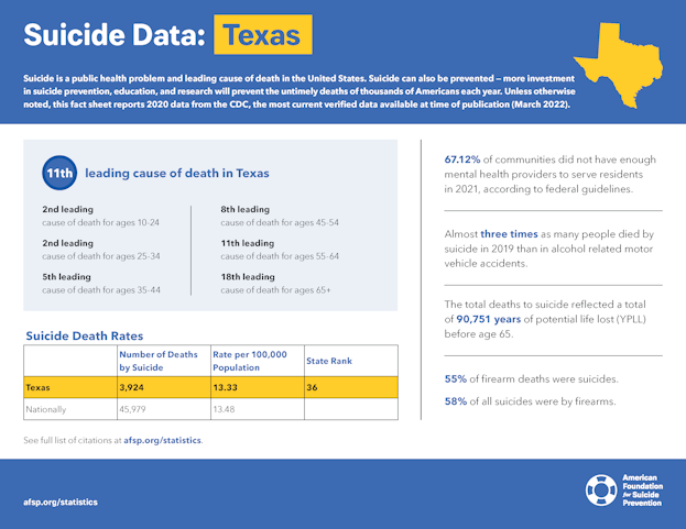 Texas State Fact Sheet