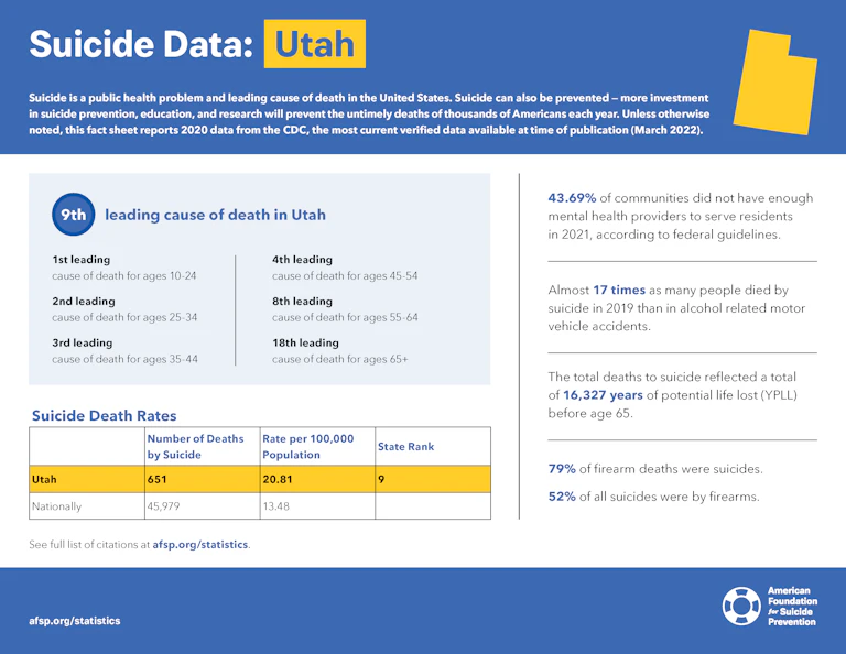 Utah State Fact Sheet