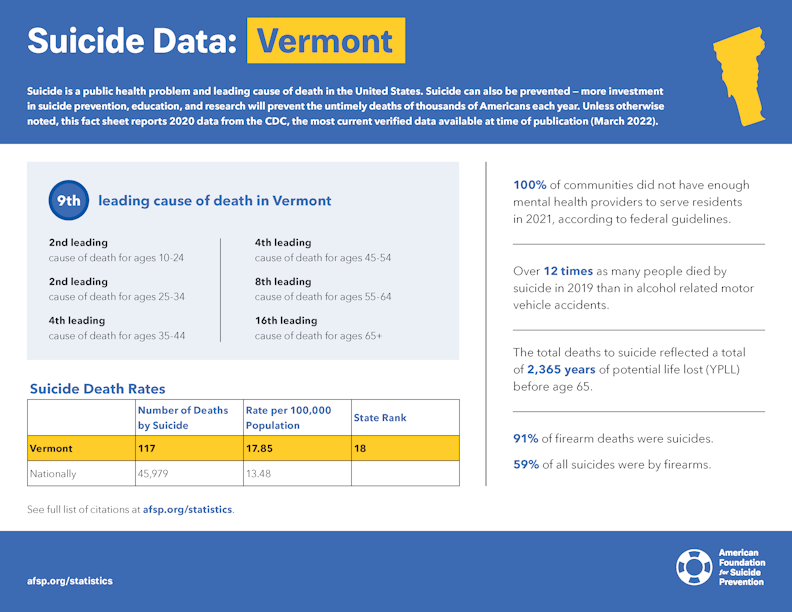 Vermont State Fact Sheet