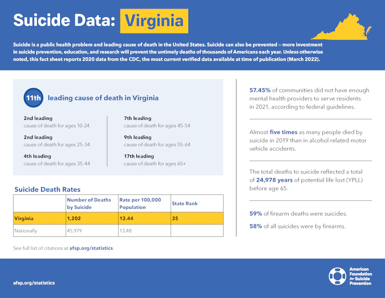 Virginia State Fact Sheet