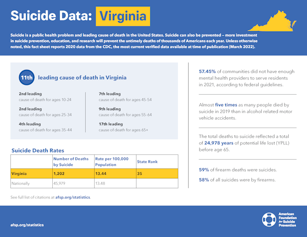 Virginia State Fact Sheet