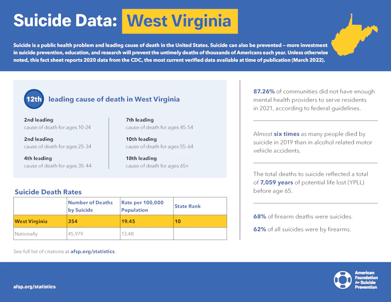West Virginia State Fact Sheet
