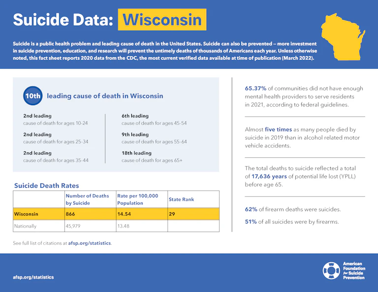 Wisconsin State Fact Sheet