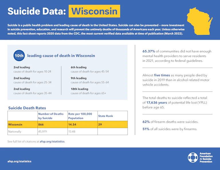 Wisconsin State Fact Sheet