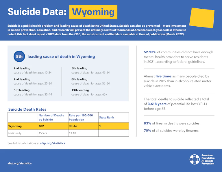 Wyoming State Fact Sheet