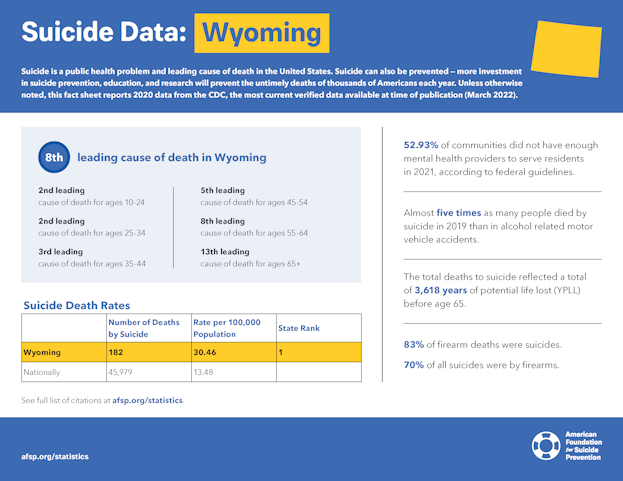 Wyoming State Fact Sheet
