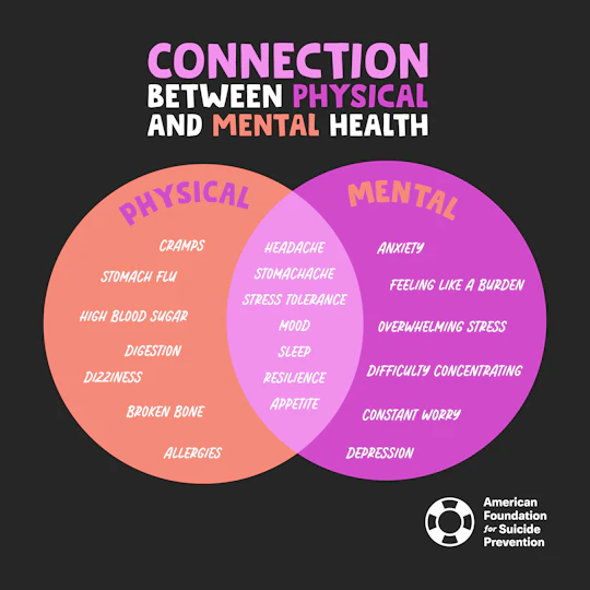 Connection Between Physical and Mental Health