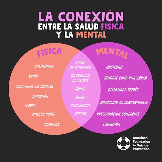 La conexión entre la salud física y la mental