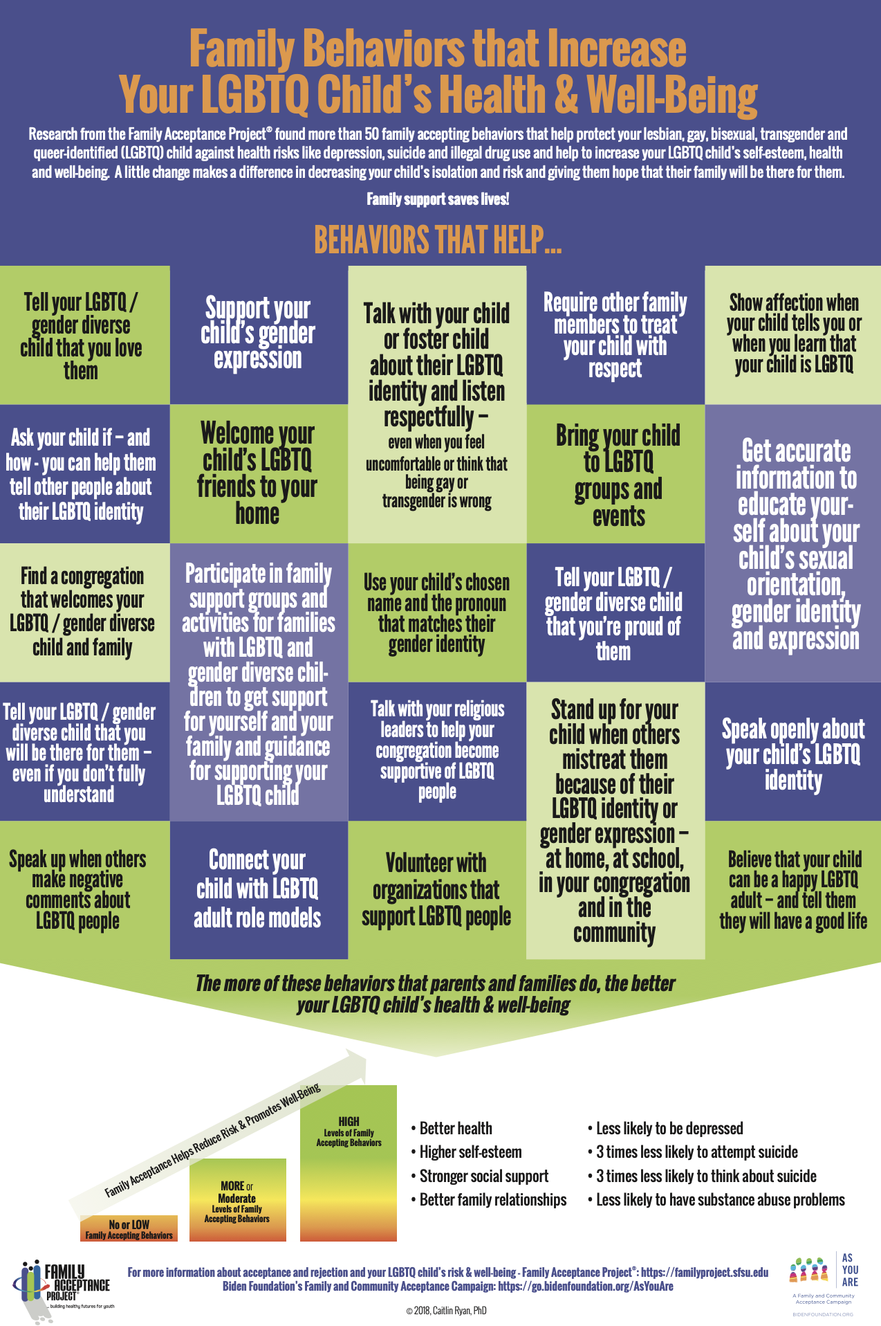 Family Acceptance Project Poster - Conservative