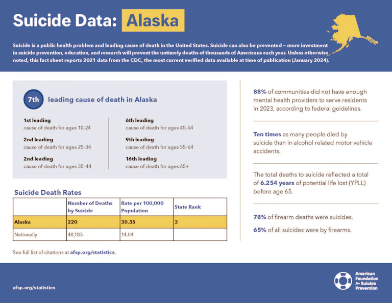 Alaska 2023 State Fact Sheet