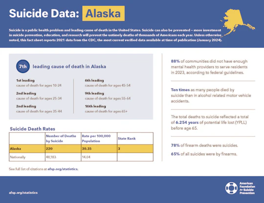 Alaska 2023 State Fact Sheet