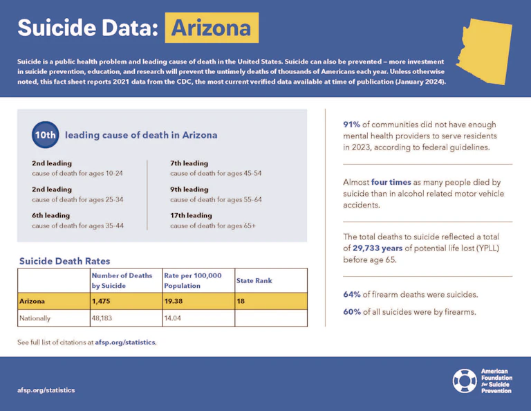Arizona 2023 State Fact Sheet