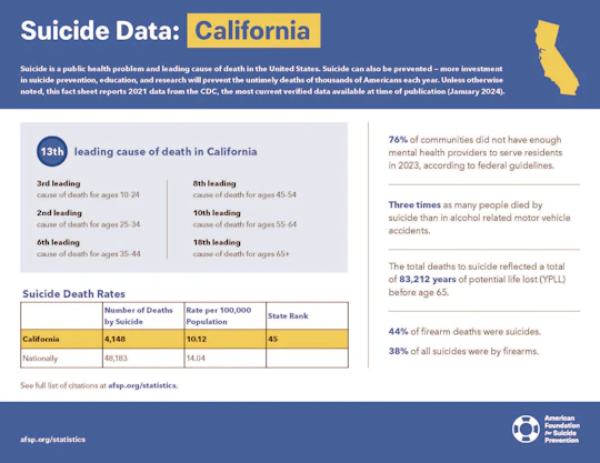 California 2023 State Fact Sheet