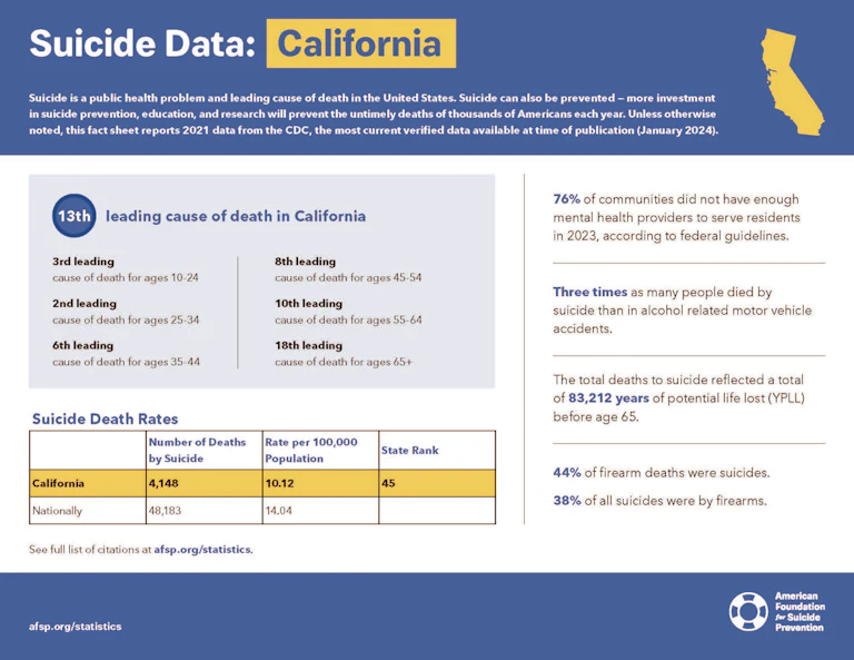 California 2023 State Fact Sheet