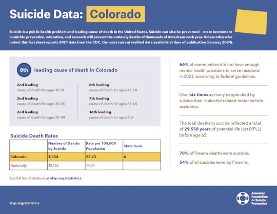 Colorado 2023 State Fact Sheet