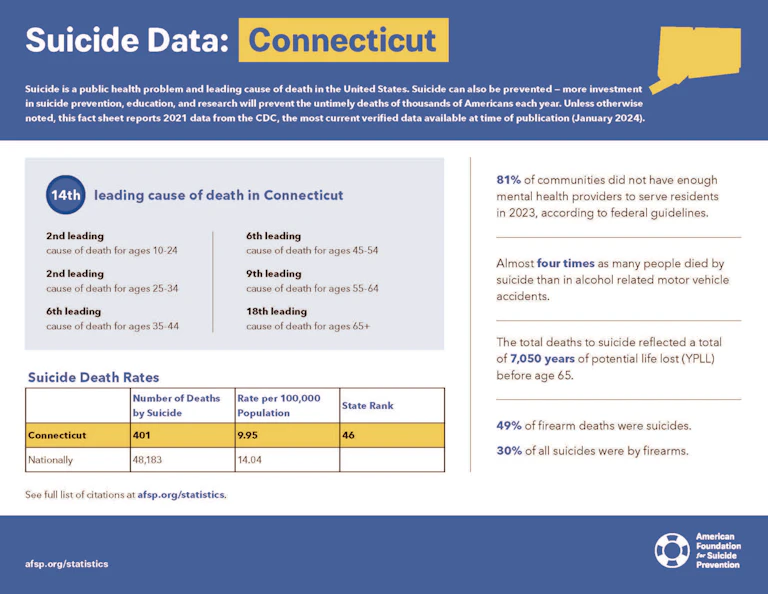 Connecticut 2023 State Fact Sheet
