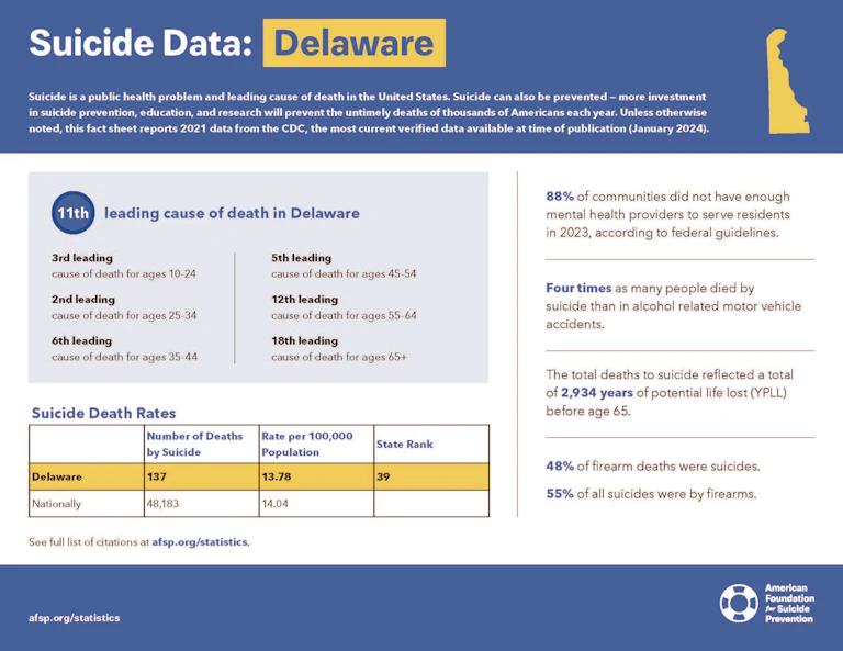 Delaware 2023 State Fact Sheet