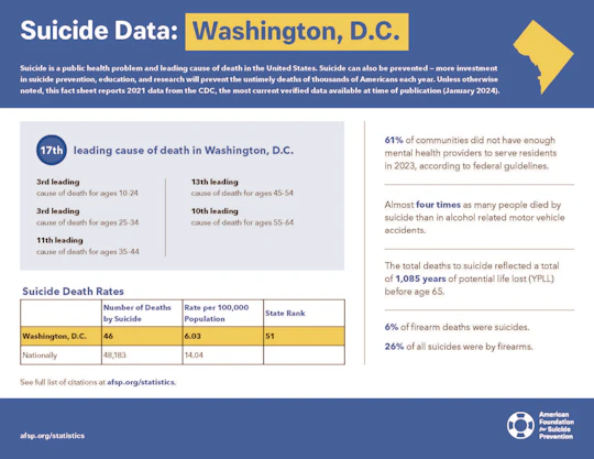Washington DC 2023 State Fact Sheet