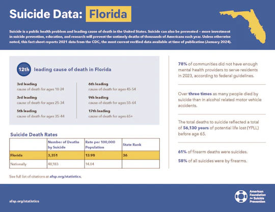 Florida 2023 State Fact Sheet