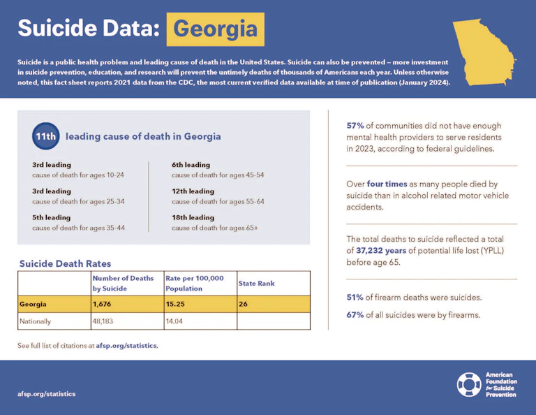 Georgia 2023 State Fact Sheet