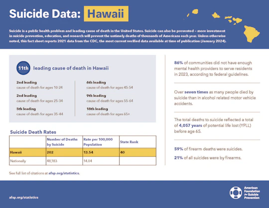 Hawaii 2023 State Fact Sheet