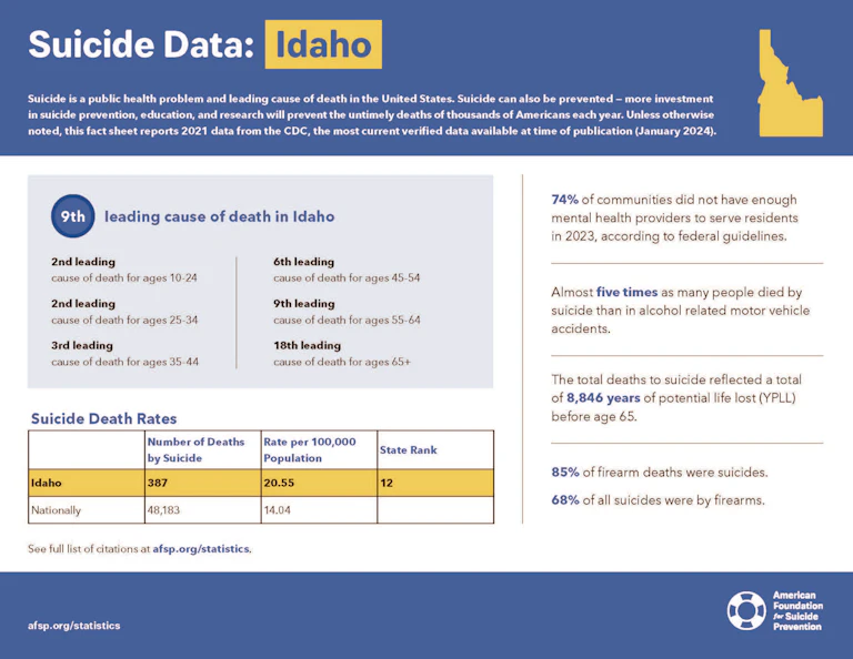 Idaho 2023 State Fact Sheet
