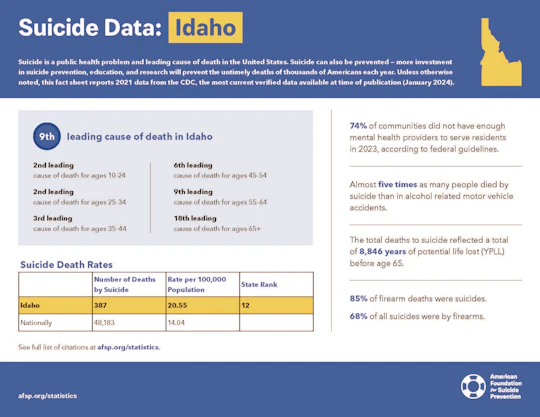 Idaho 2023 State Fact Sheet