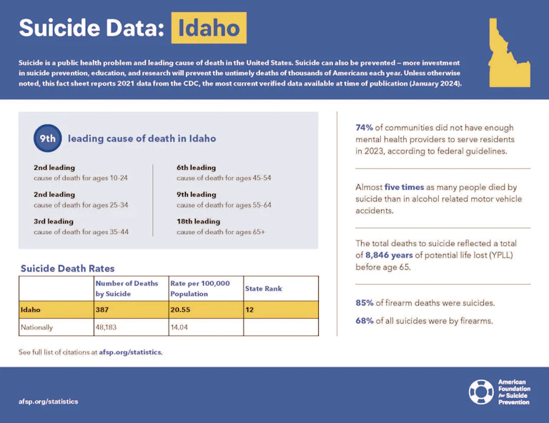 Idaho 2023 State Fact Sheet