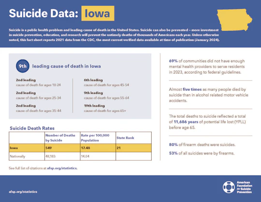 Iowa 2023 State Fact Sheet
