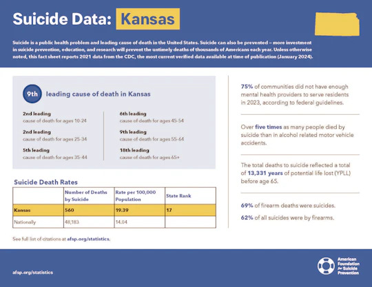Kansas 2023 State Fact Sheet