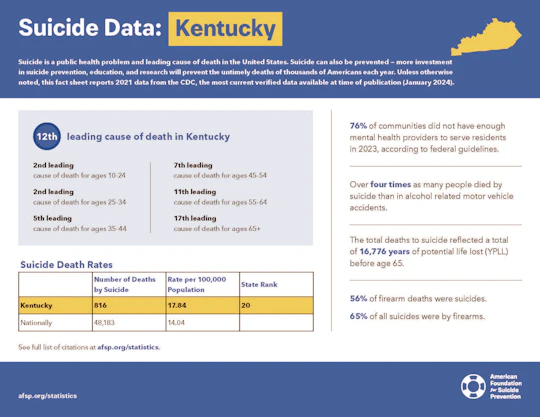 Kentucky 2023 State Fact Sheet